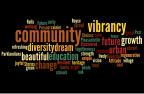 Wordle of Mural Themes Generated at Keithley Forum